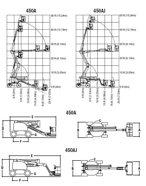 Plataformas Elevadoras Jlg 450A  de bajo costo Ref.: 1354131234690417 No. 2